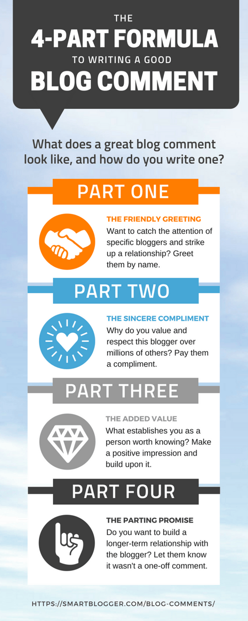 blog comments infographic