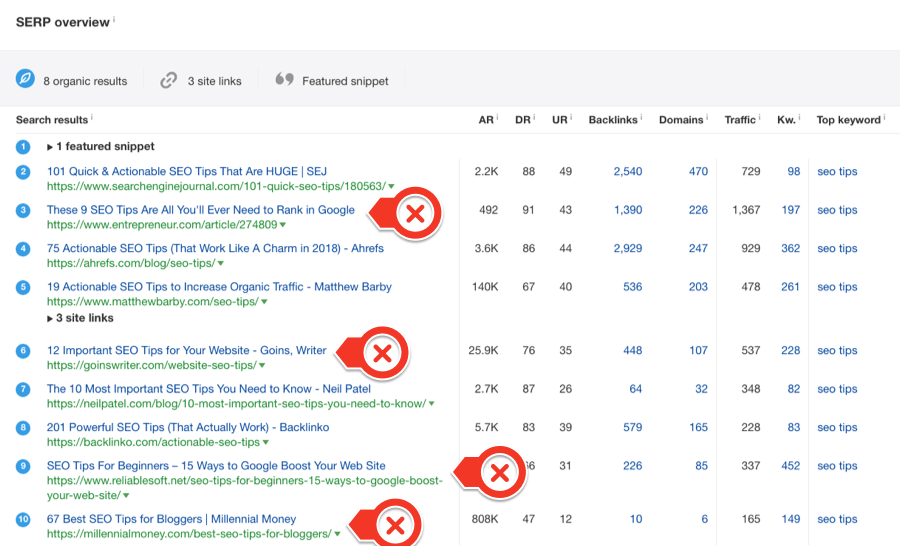 seo tips competing pages