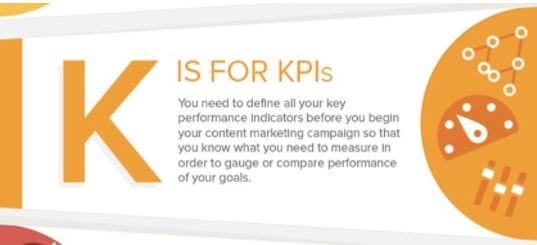 KPI