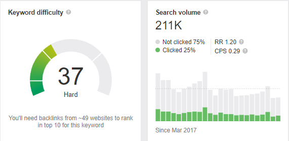 cookie search volume
