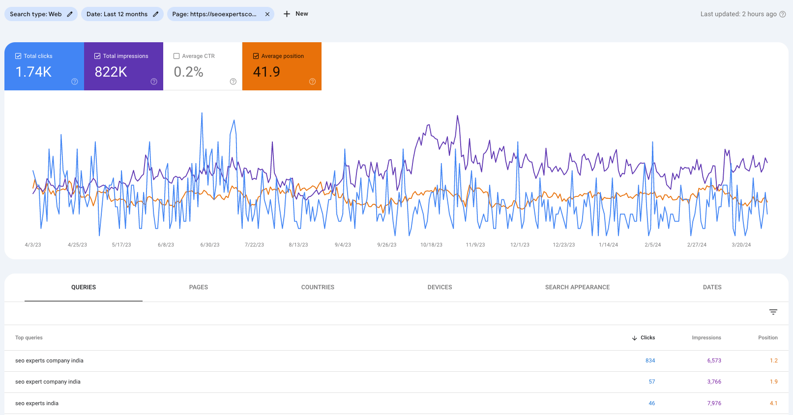 google search console screenshot