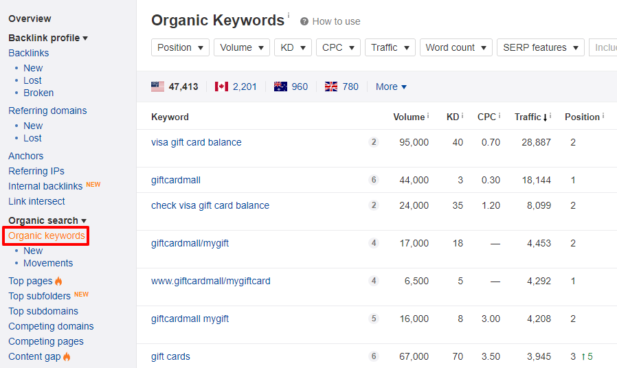 organic keywords report