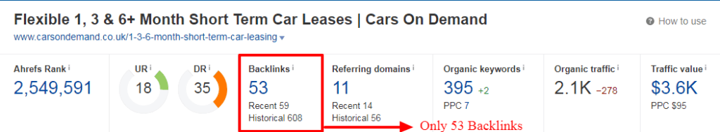 cars-on-demand-backlink-profile