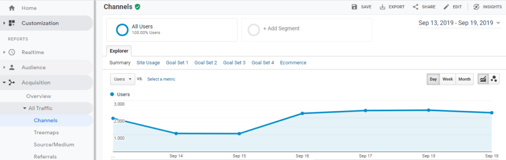 google-analytics