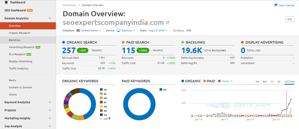 semrush