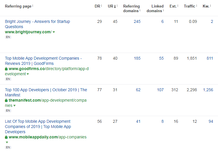 backlink-report-utilitynyc