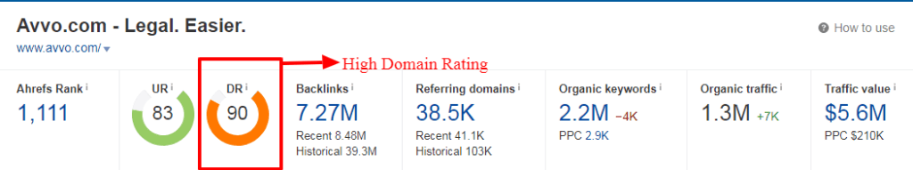 domain rating