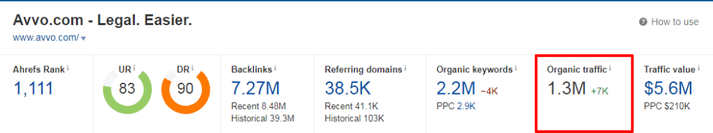 organic traffic