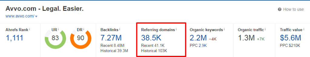 referring domains