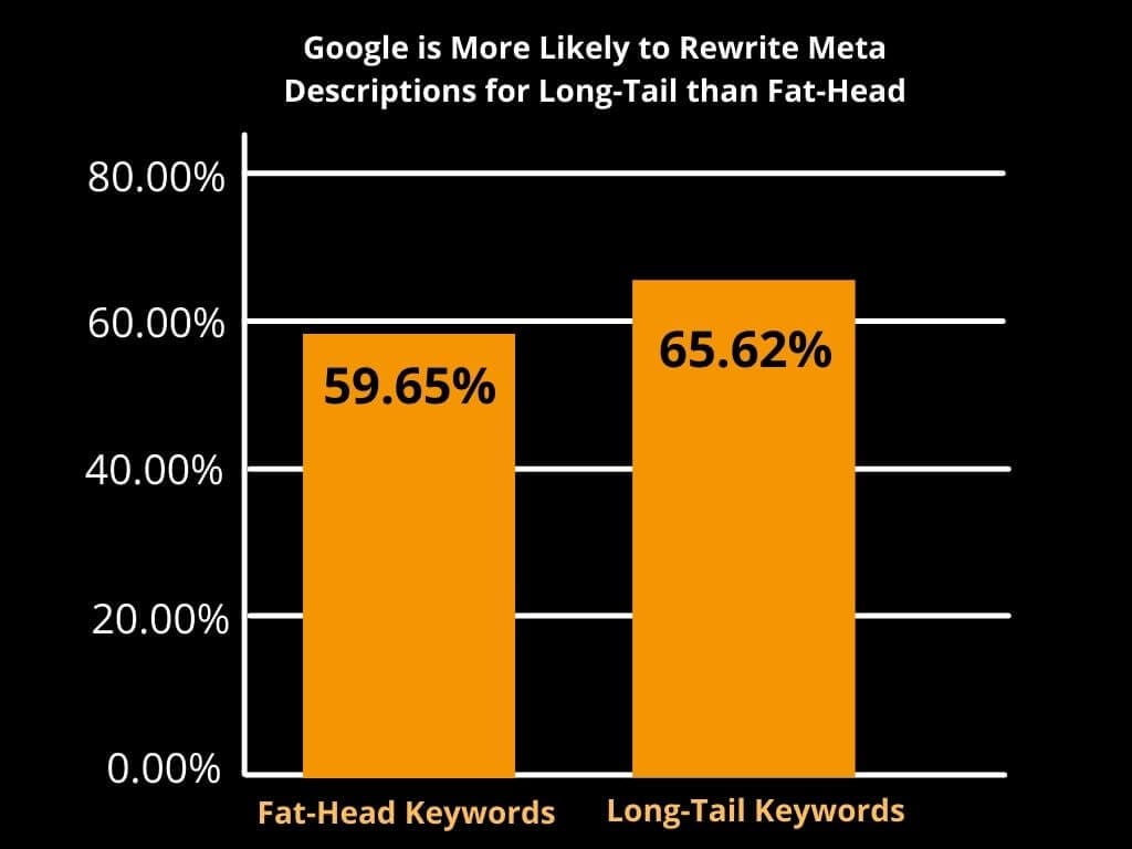 SEO Statistics