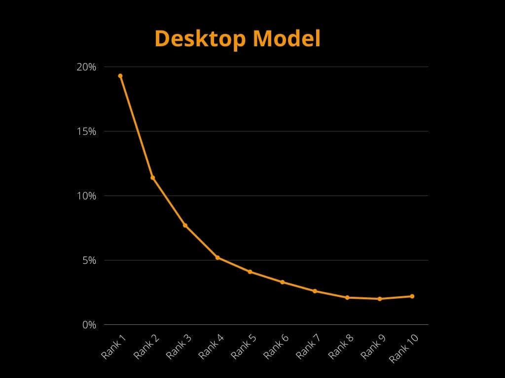 Desktop Searches