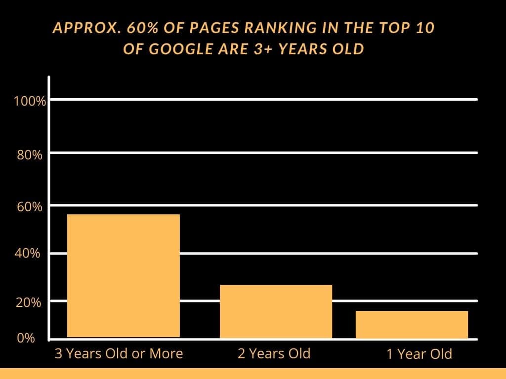 SEO Statistics