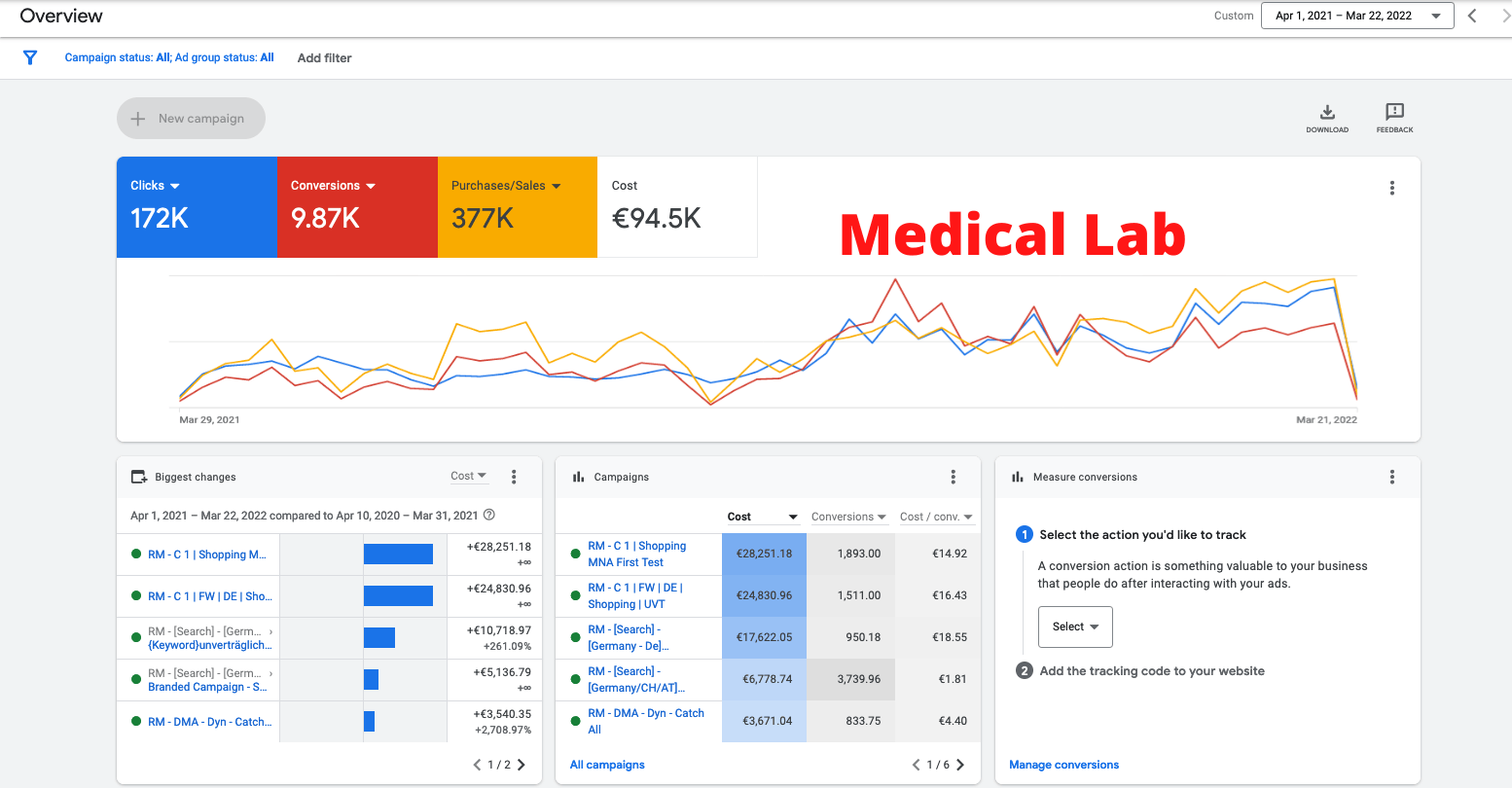 Medical Lab SECI