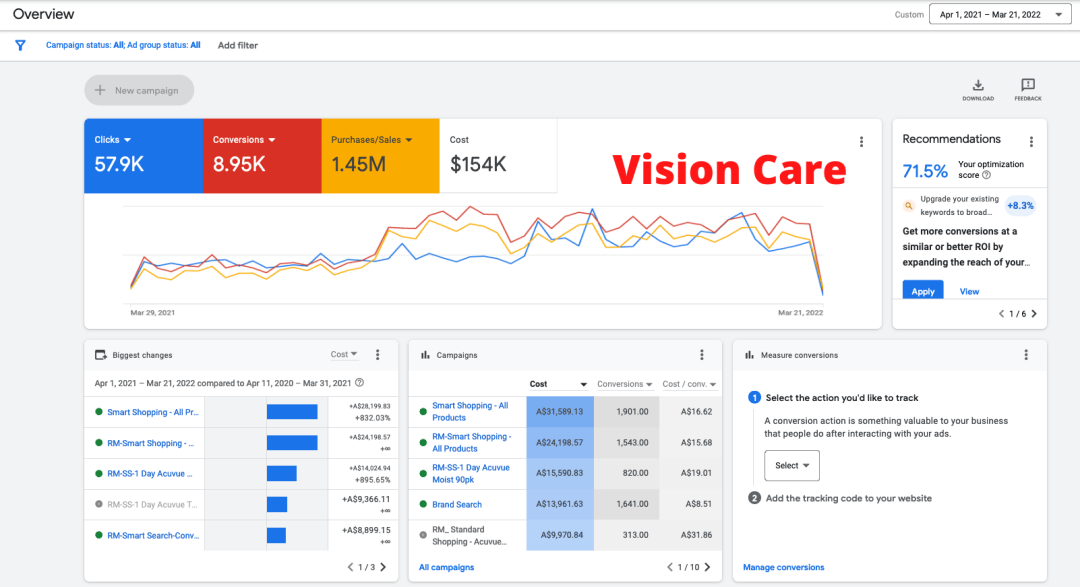 Vision Care SECI