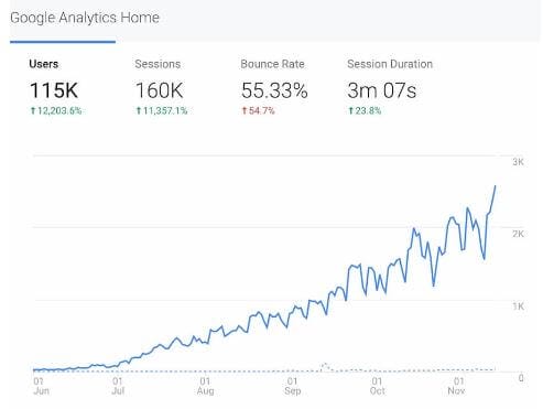 Google analytics