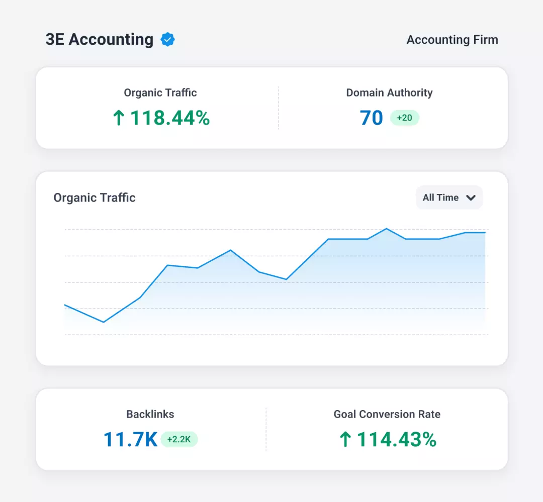 3E Accounting Analytics