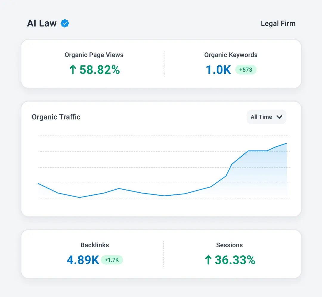 AI Law Analytics