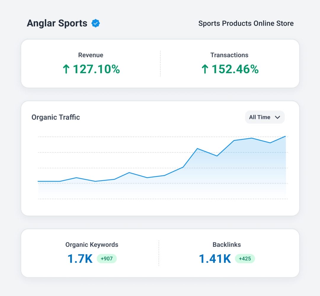 Anglar Sports Analytics