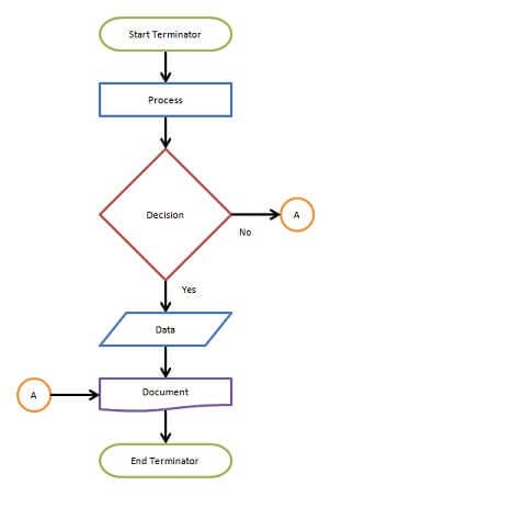 flowchart