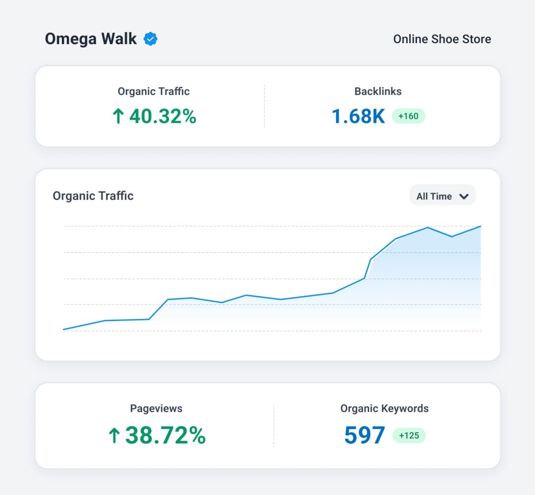 Omega Walk Analytics