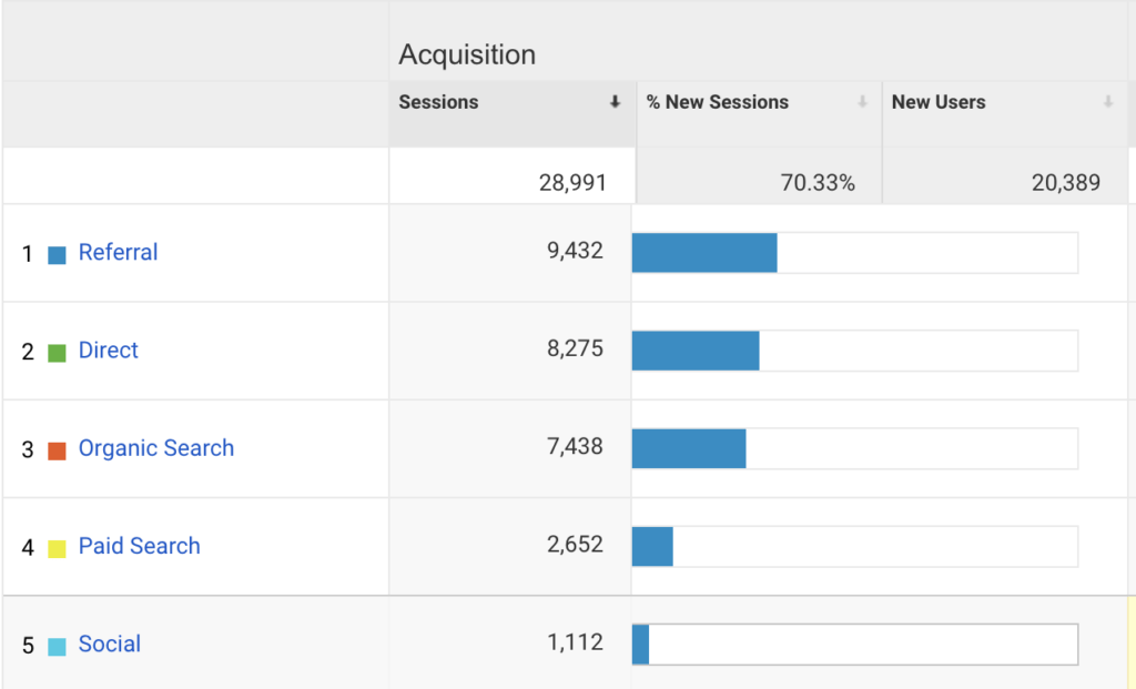 hvac website Google analytics tracking