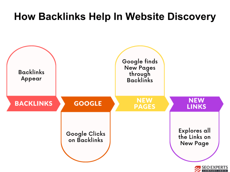 power of backlinks for hvac websites