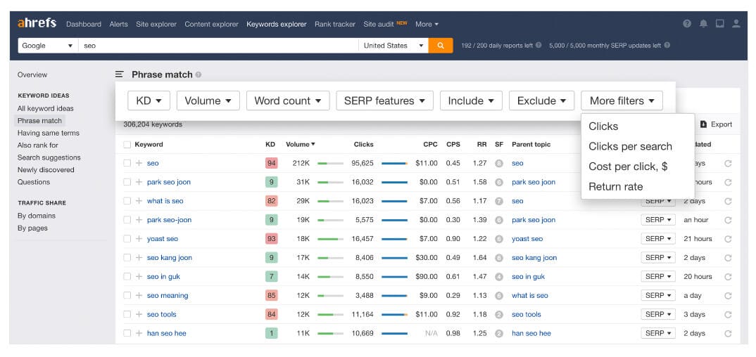 ahrefs keyword details