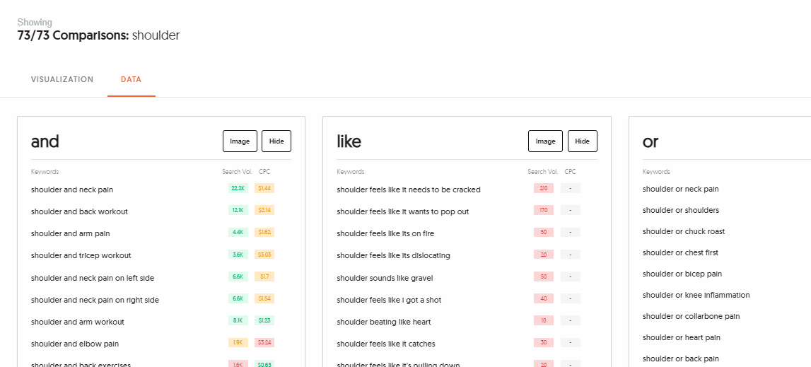 answer the public comparison data