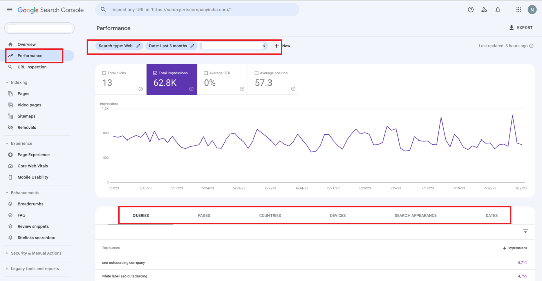 google search console performance report