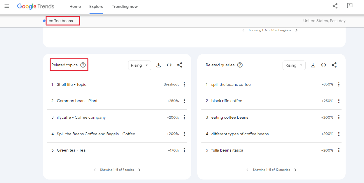 google trends related keywords