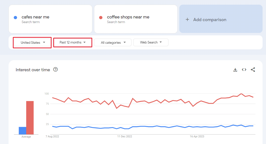 google trends