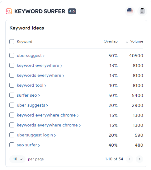 keyword surfer keyword ideas