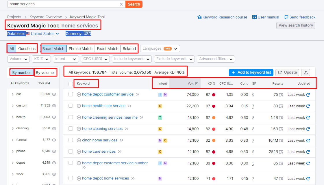 semrush keyword magic tool