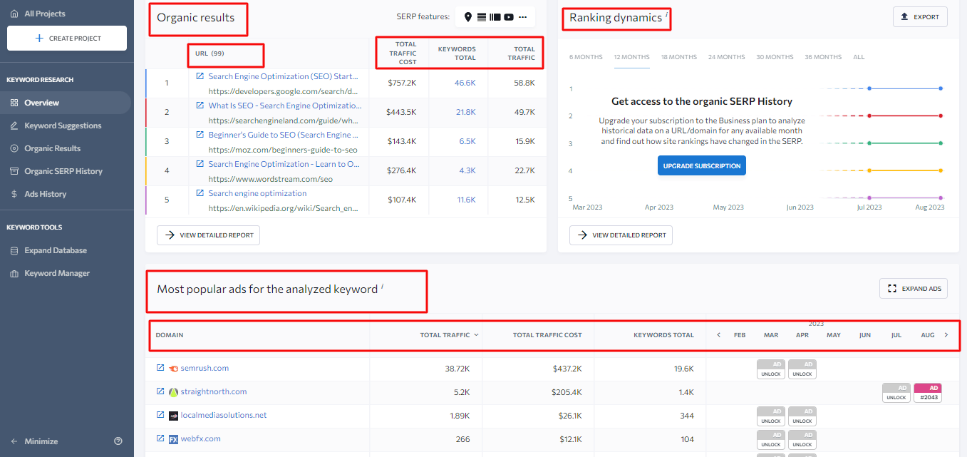 seranking keyword overview