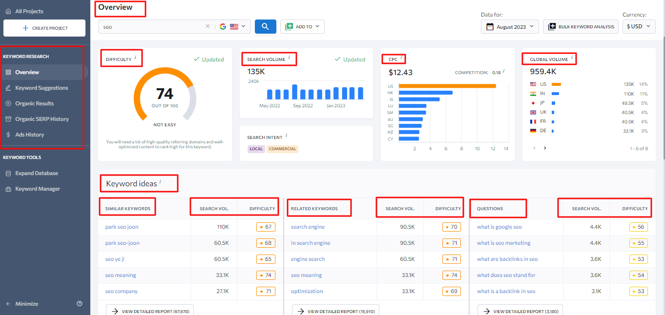 seranking keyword overview