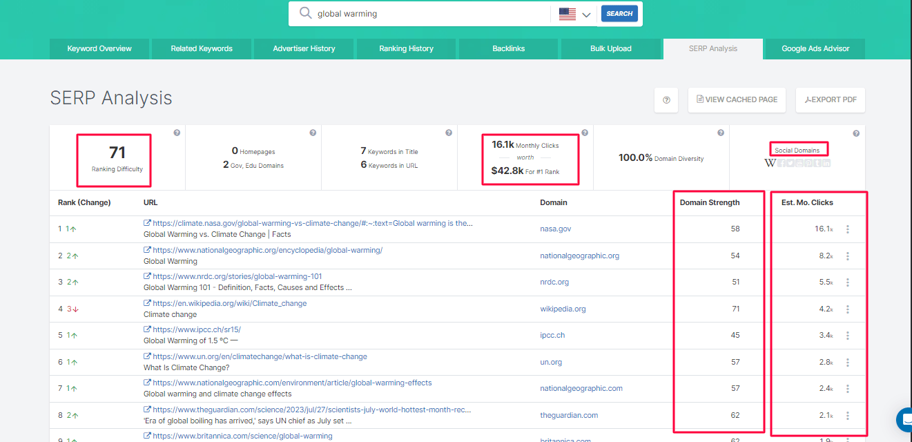 spyfu serp analysis