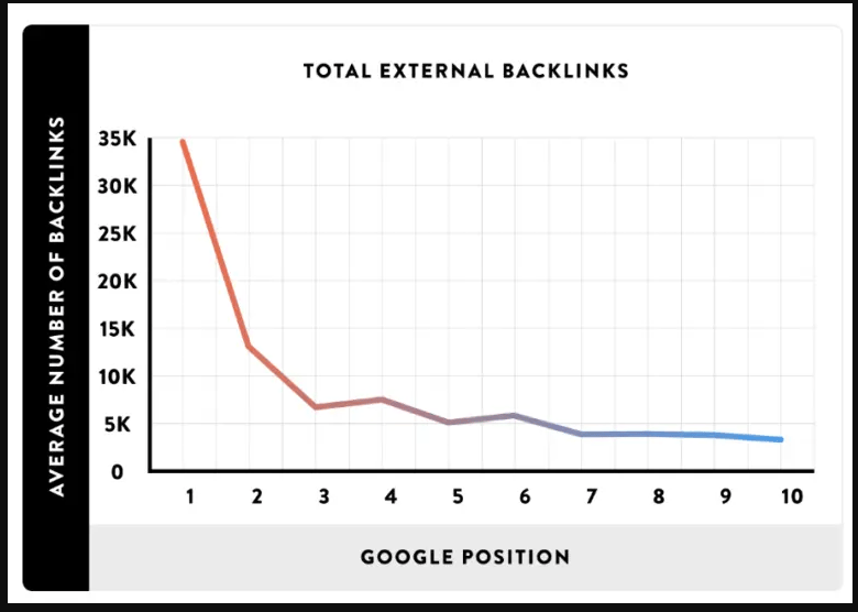 why are backlinks important