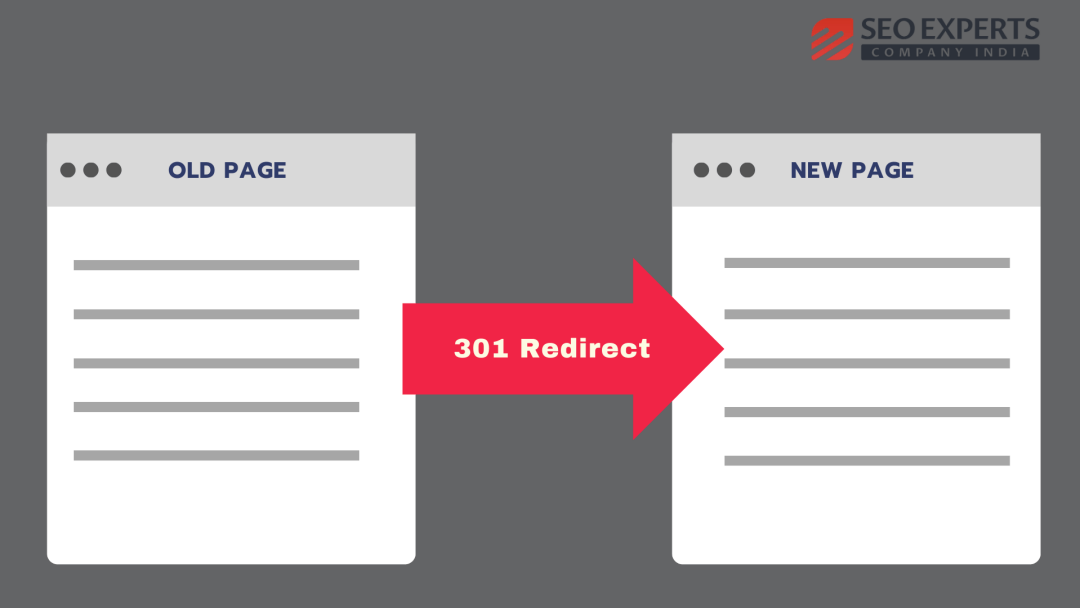301 redirect to fix duplicate content