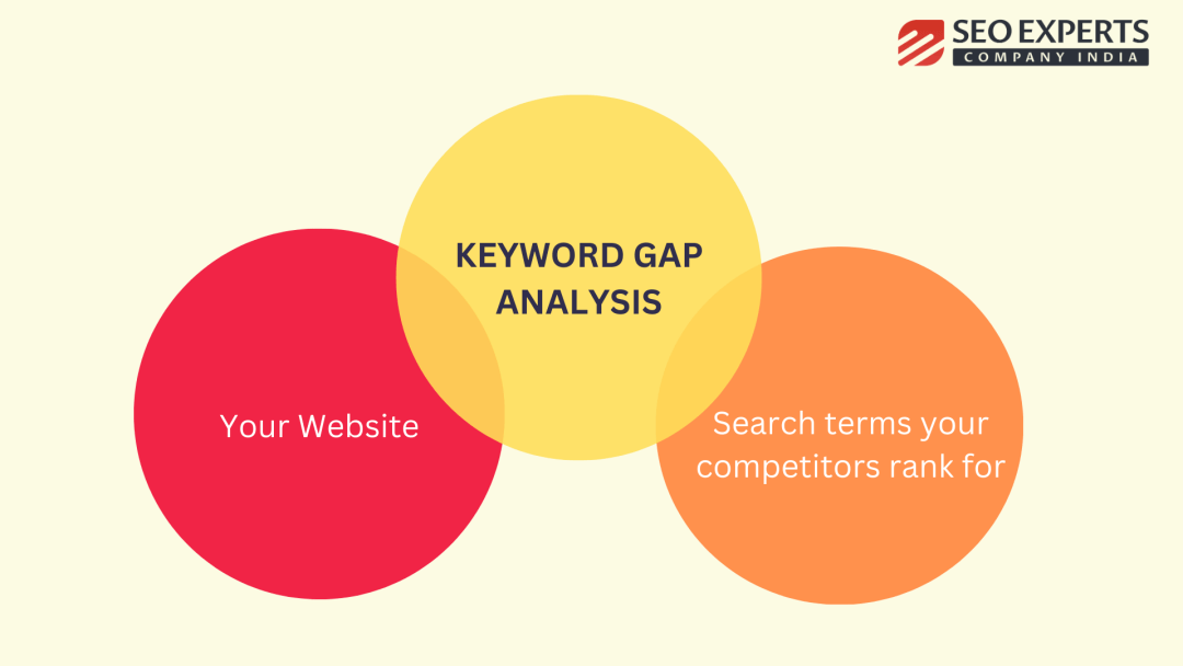 what is keyword gap analysis