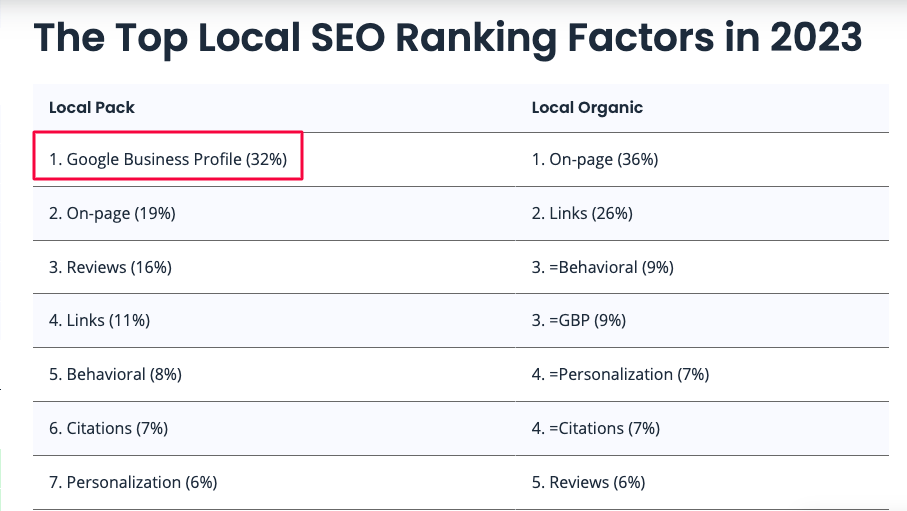 local seo ranking factors