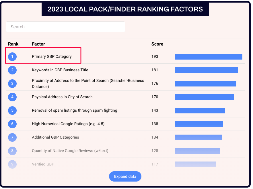 primary gbp category ranking factor