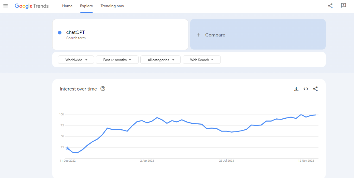 chatgpt google trends data