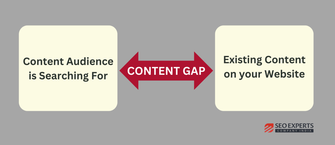 what is content gap analysis