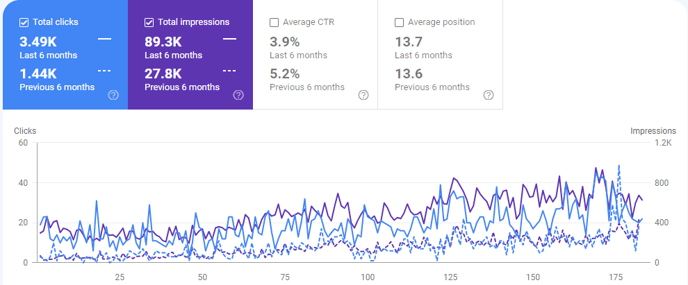 google-search-console-result-for-a-client