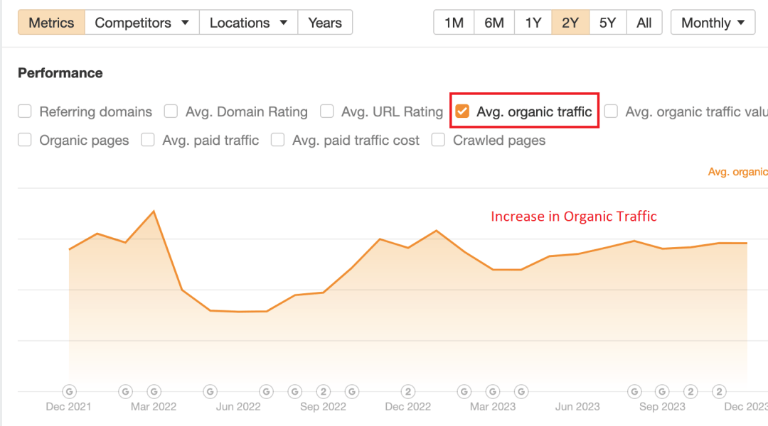 client organic traffic graph