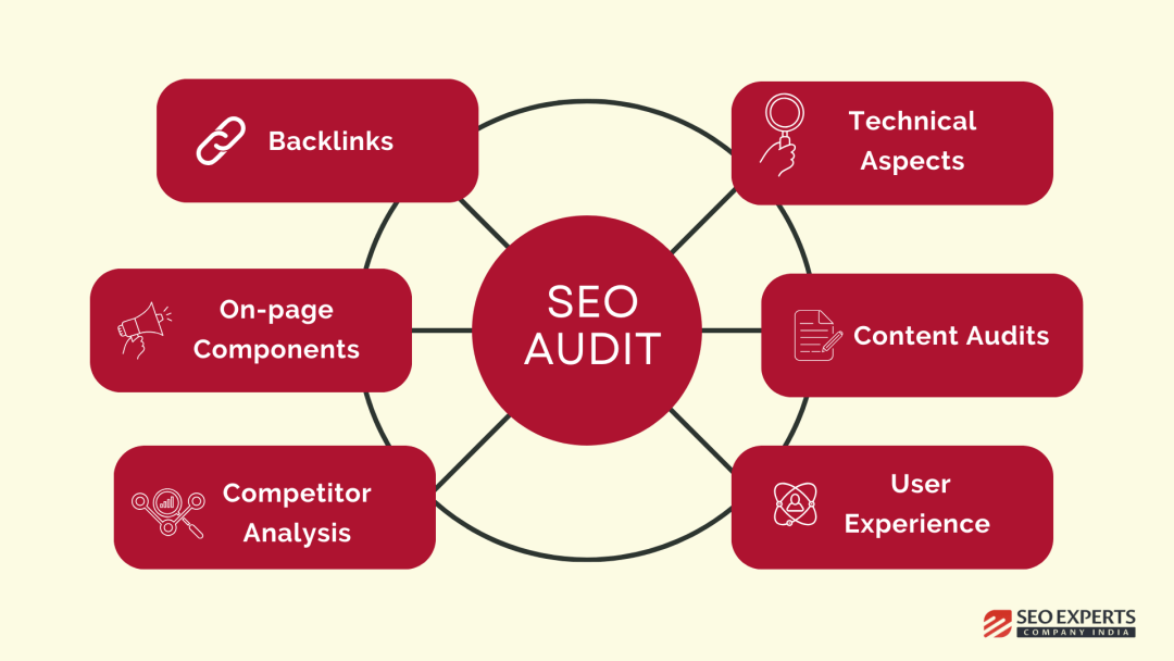 elements of seo audit
