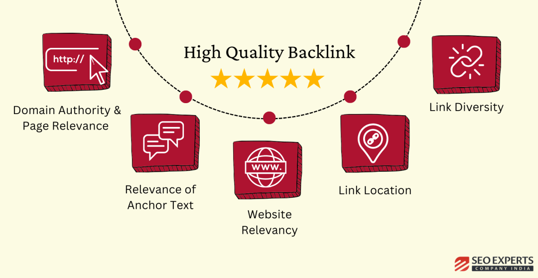 properties of high quality backlink