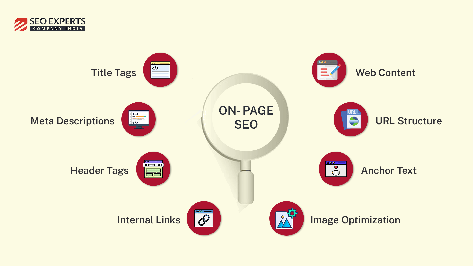 on page seo