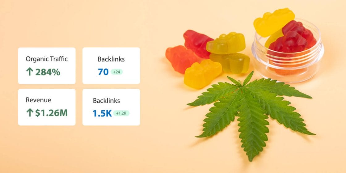 Increased organic traffic by 284% in less than 2 years for a CBD store (SEO Case Study)