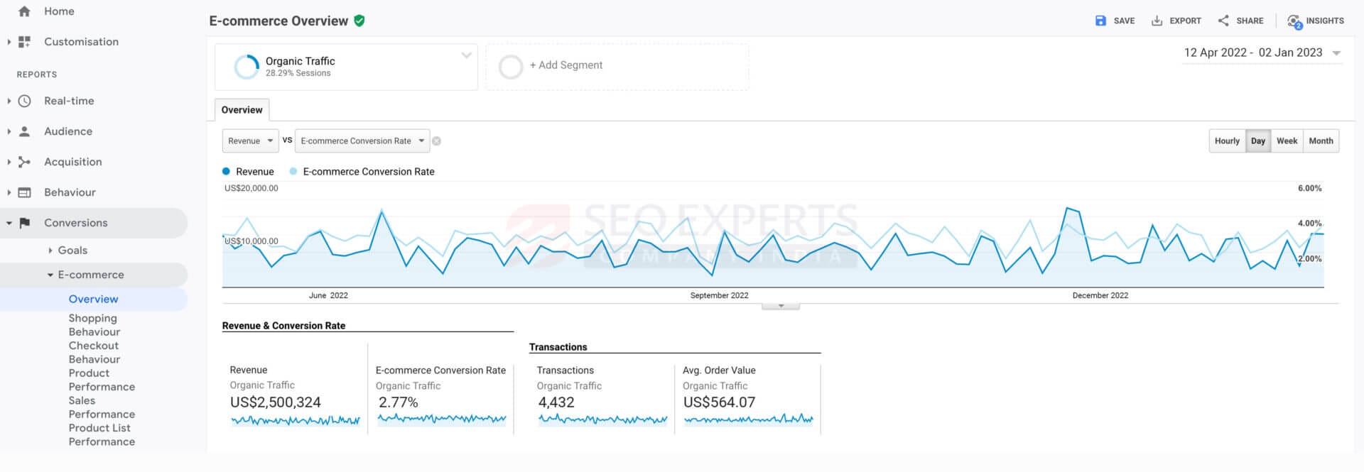 google analytic result